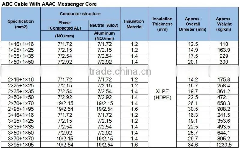 0.6/1kv single core xlpe insulated overhead abc cable