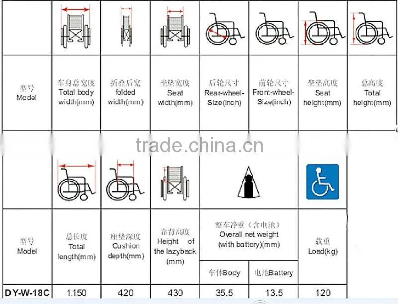 24v 180w electric wheelchair conversion kit