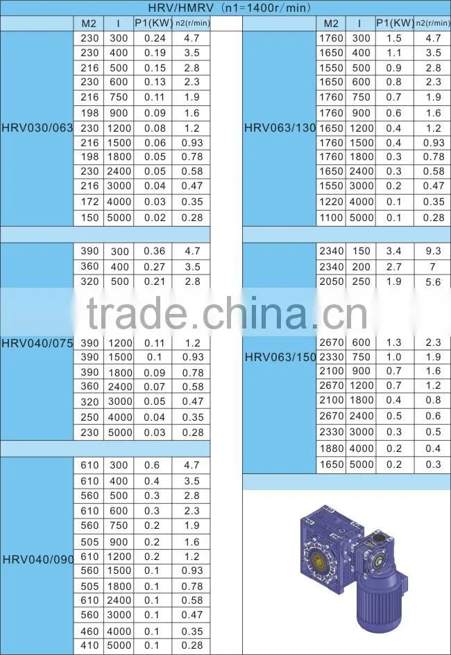 gearbox automatic transmission . R-Inline Helical Gear Reducer . aluminum alloy speed reducer