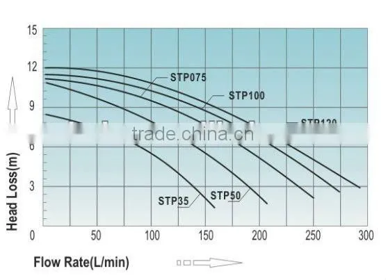 STP series swimming pool pump