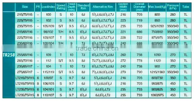 CAR TIRES MADE IN CHINA TRIANGLE BRAND SUV TIRE 265/70R16