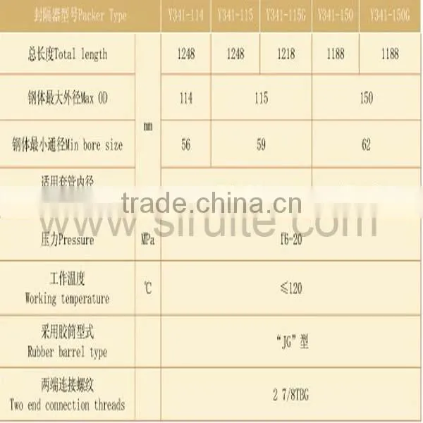 Thermal- sensitive metal Packer oil well drilling packer