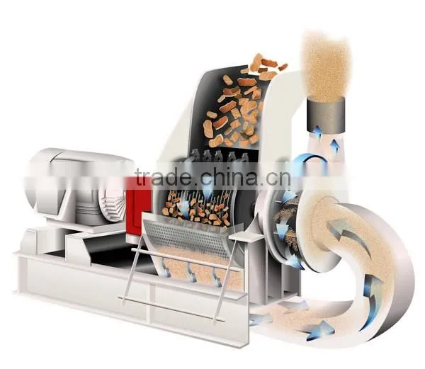 Professional hammer mill/wood chips hammer mill/wood sawdust making machine for sale