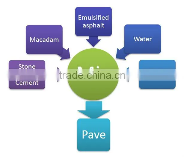 Metong slurry seal truck/surfacing machine/Micro-surfacing paver truck