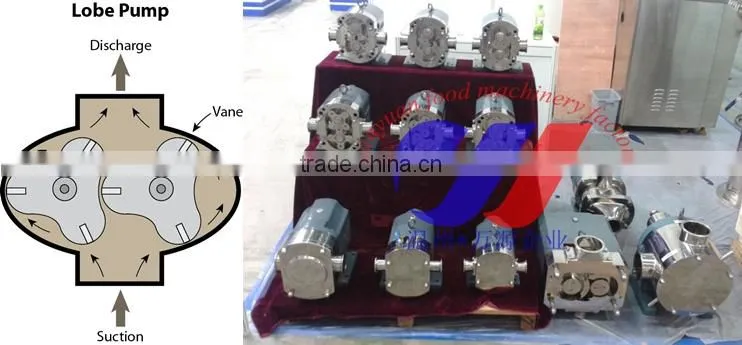 ROTARY LOBE PUMP rotor pump for honey