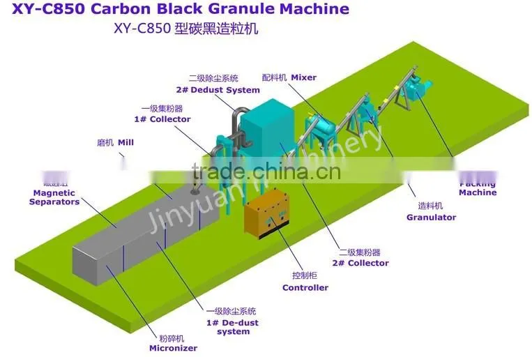 New Design Carbon Black Granule Refiner Machine with CE, SGS, BV, TUV, ISO
