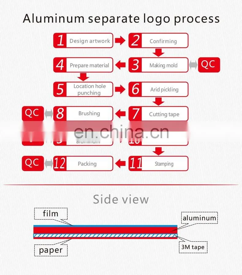 High Quality Adhesive Letters Stickers,Aluminum Separate Logo