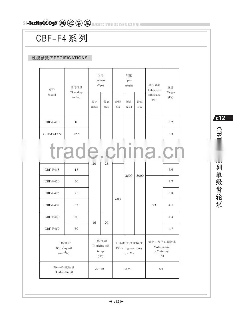 CBF-F4 series 32cc hydraulic oil gear pump for truck crane,manufacturer in china