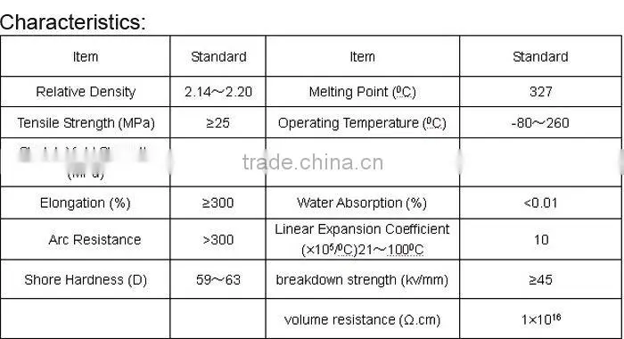 Food grade PTFE tubing for home appliance