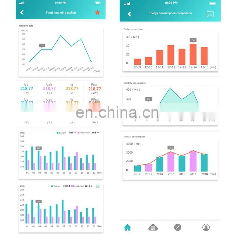 Factory wholesale 2019 new design energy distribution system smart power electric for meter