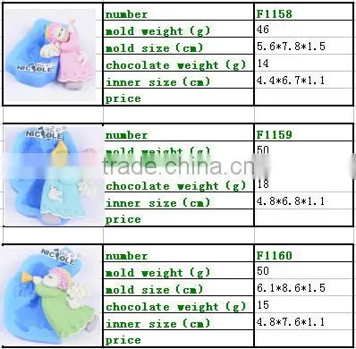 Custom Unique Design Silicon Moulds Baby Angel Fondant Molds