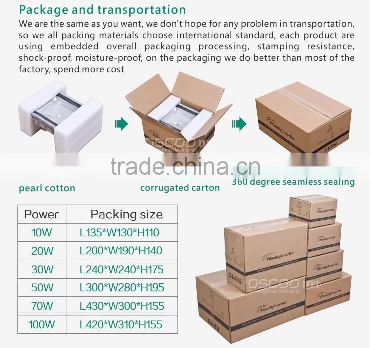 low electricity consumption 50w led flood light outdoor used