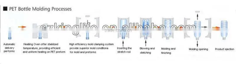 18.9L injection blow molding machine