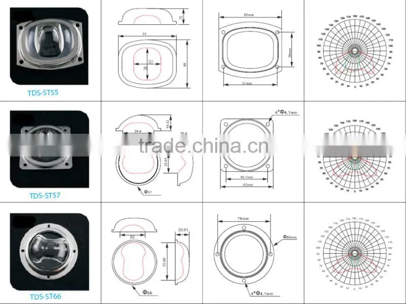135mm glass led lens for bay light 100W 150W 200W