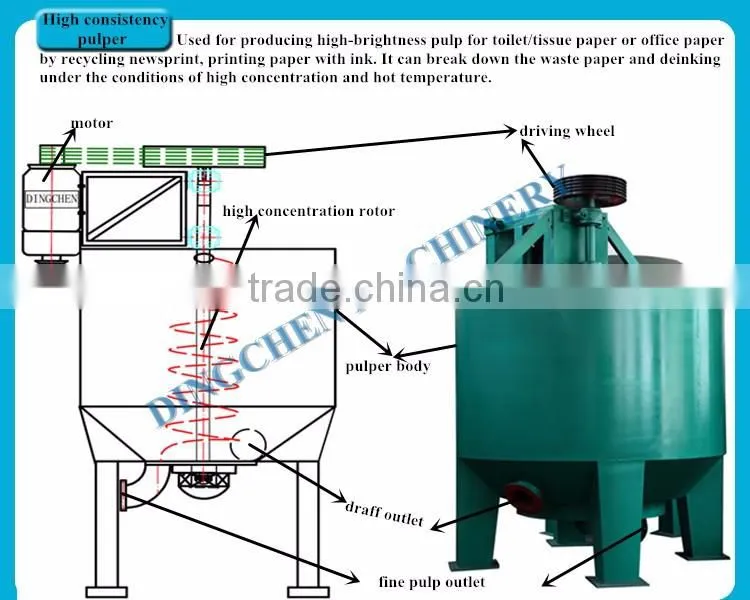 Zhengzhou DINGCHEN brand high profit automatic 100ton/day a4 paper making machine