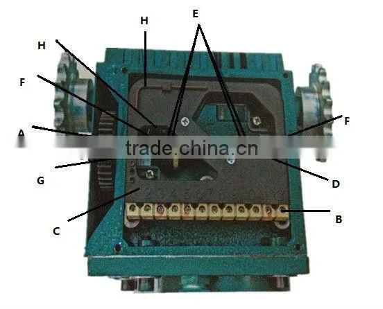 greenhouse gear motor