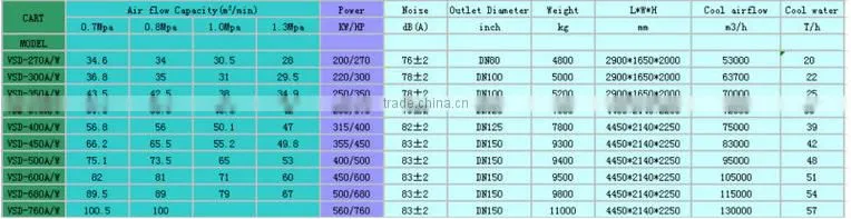 air cooling/ water cooling screw air compressor 250KW/350HP