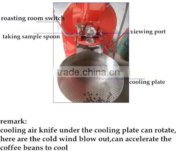 gas coffee roaster and electric coffee roaster