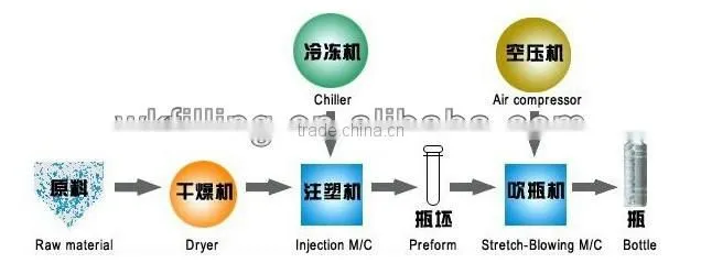 plastic bottle blow injection machine