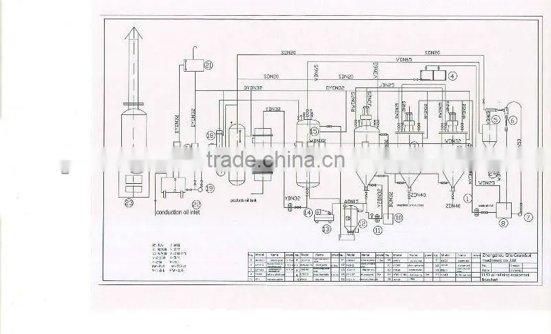 20-500TPD Rice bran oil refinery equipment /machine /plant manufacturer