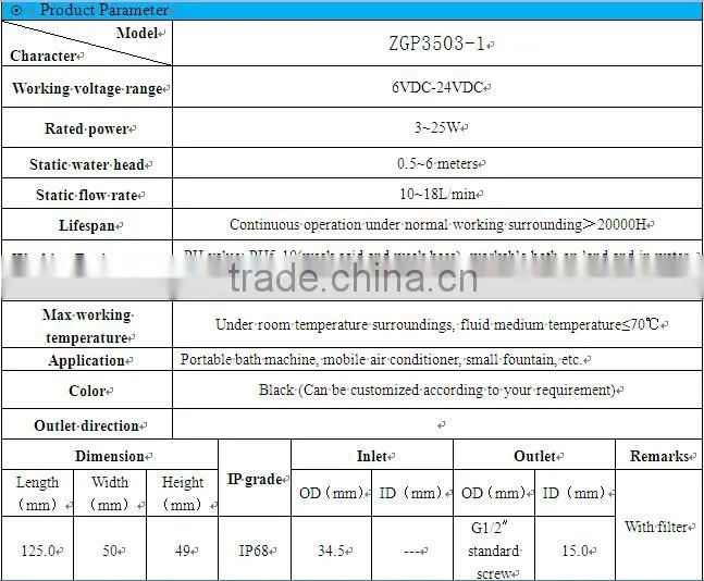 DC 12v solar submersible water pump (CE, UL, ROHS, VDE, FC, CCC low power consumption, safe and low noise)