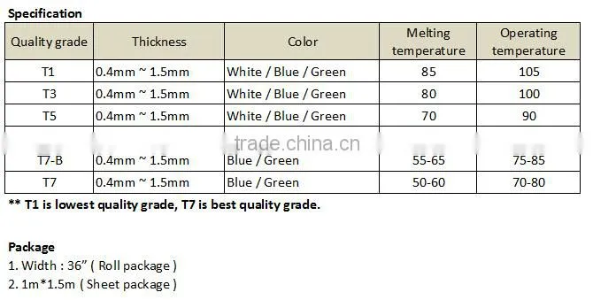 dongguan factory shoes plastic toe cap cheap goods from china