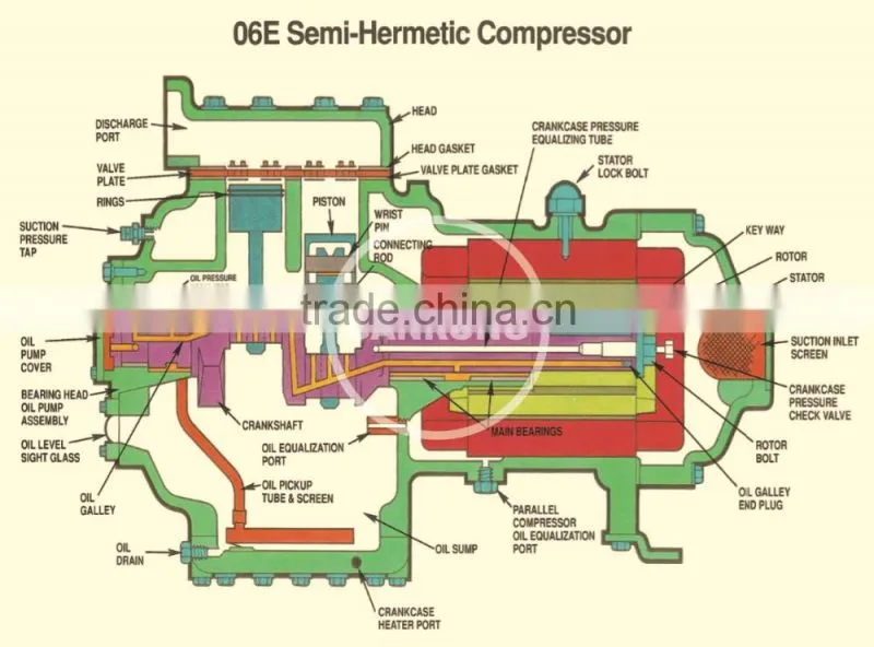 New 06D 06E 06CC Refrigerator Carrier Compressor, Air Conditioning Carlyle Compressor, Semi-Hermetic Reciprocating Compressor