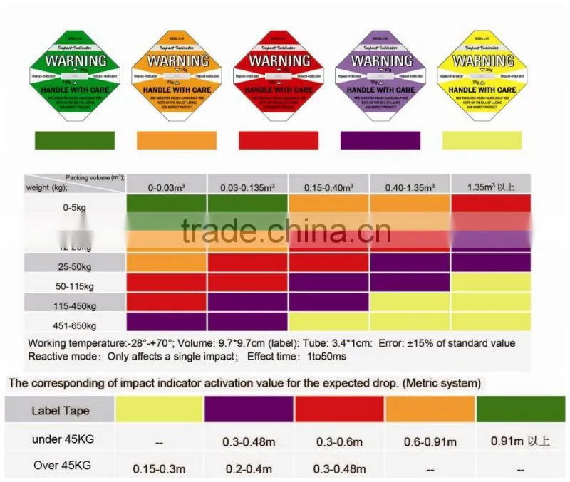 Shock Sensor Impact Indicator Shockwatch Packing Label Damage Control Indicator