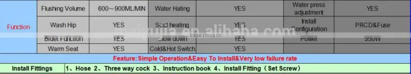 2014 top sales toilets seat with built-in bidet
