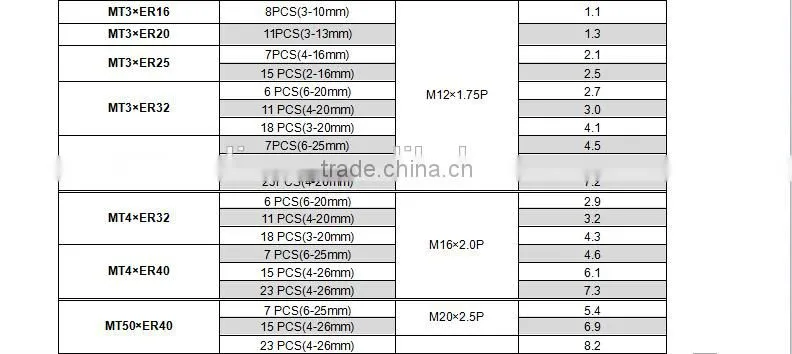 China mt4 er tool holder
