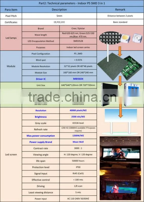 HD P5 SMD small led display screen p5 outdoor led display
