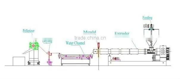 PE/PP plastic recycling granulator machine