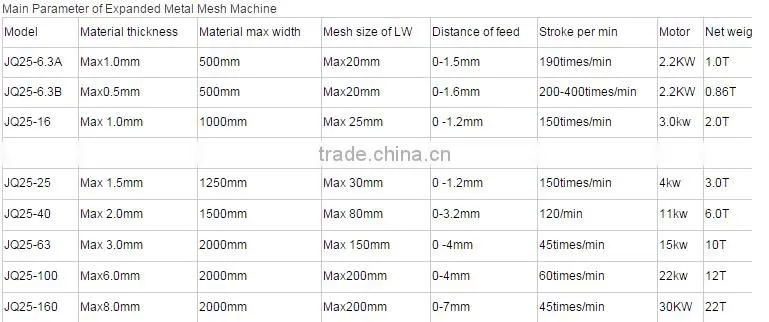 1250MM Width Automatic Expanded Metal Mesh Making Machine Manufacturer