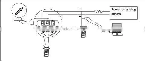 RP61 smart pressure transmitter
