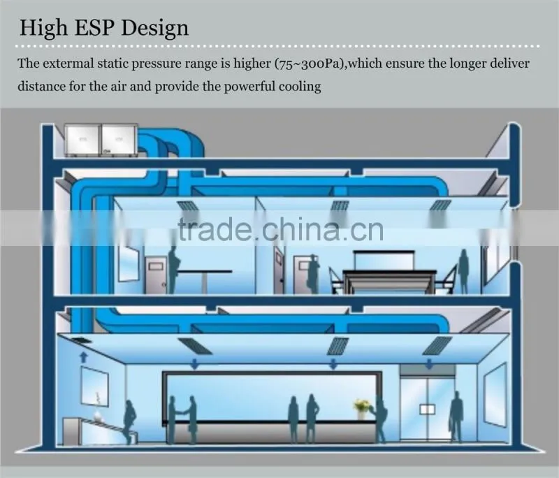 Gree 15 Ton residential rooftop packaged air conditioner units elec 220V -3 PH-60Hz cooling only