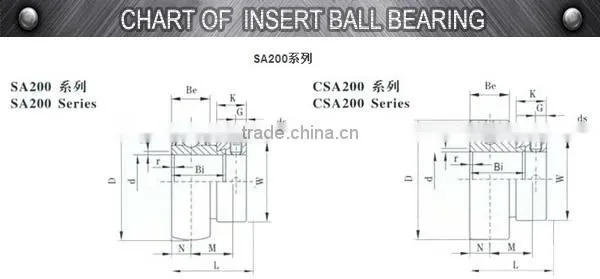 china export tool insert bearings