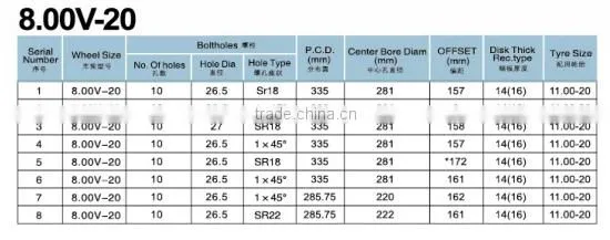 8.00V-20 TUBE STEEL WHEEL
