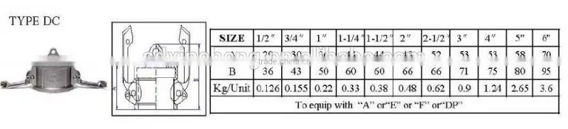 Stainless Steel Camlock Coupling C Camlock/Quick coupling