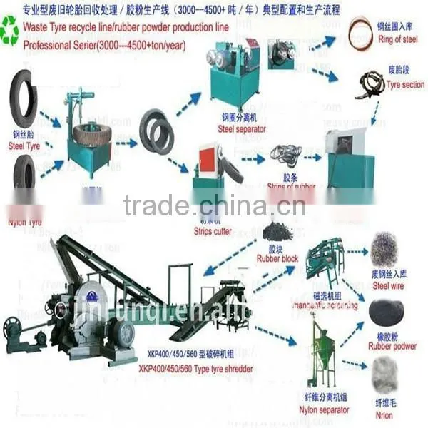 Machine Manufacturer Rubber Powder Production Line With Tire Recycling