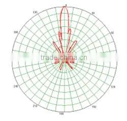 2.4G Parabolic Antenna