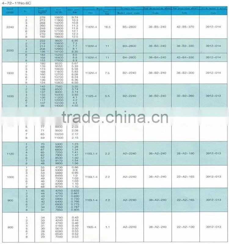 Explosion proof centrifugal FRP mine ventilation fan