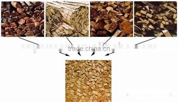 Competitive Price pto driven wood chipper for sale