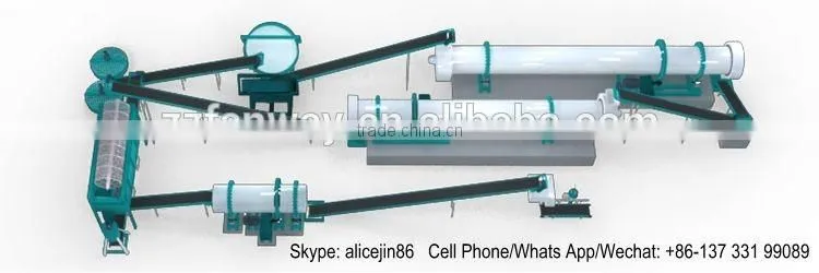 Fanway high quality 30000 tons per year organic fertilizer production line