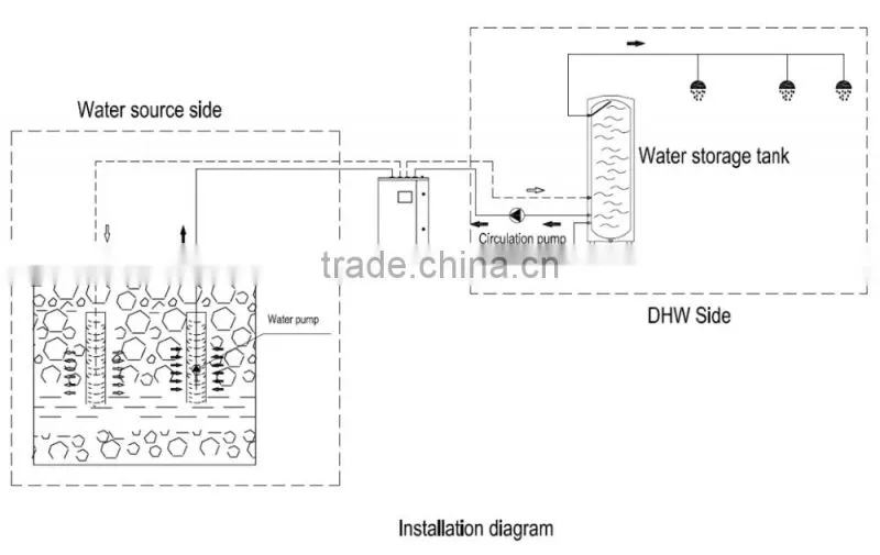 scroll compressor water source heat pump water heater