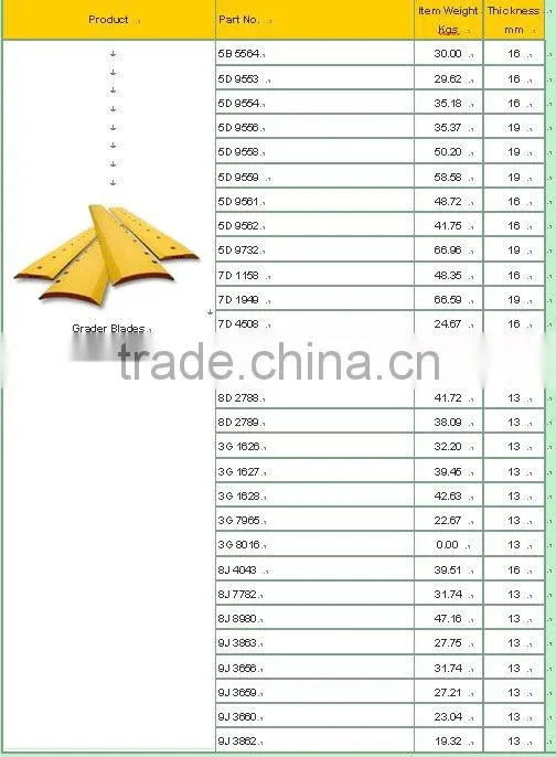 Dozer Blade/ loader blade straight cutting edge