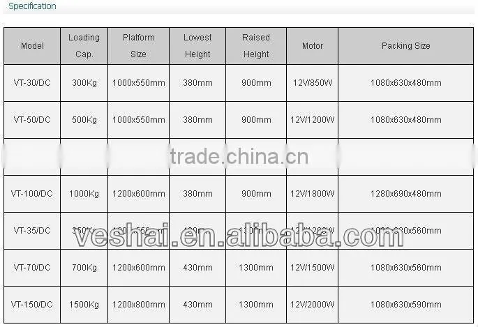 Scissor Lift Table Stationary 700KG VT-70-DC
