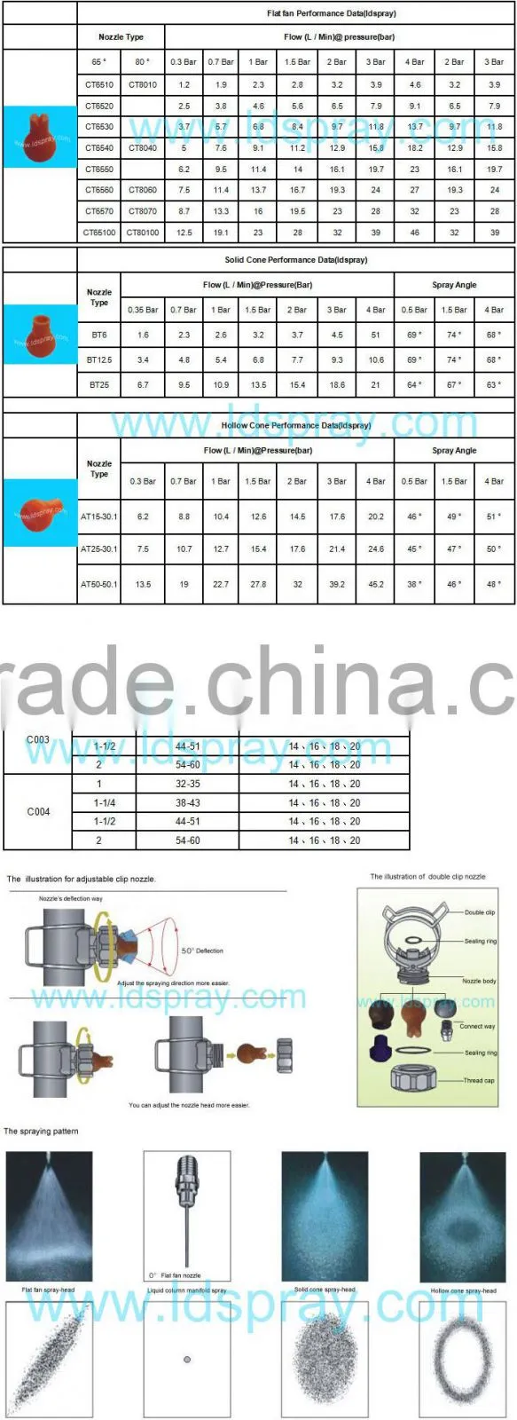 BT12.5 head adjustable ball clip clamp nozzle