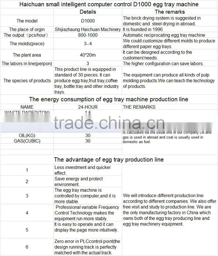 Automatic small egg tray pulp paper machine for1000pcs/hour
