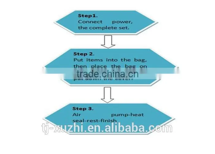 Automatic vacuum packing machine