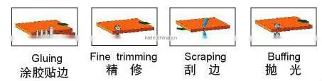 Applies the semi-automatic side sealing machine FBJ26B with Economily price and 4 kinds function